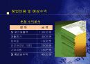창업 사업계획서를 작성 19페이지