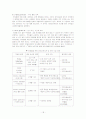 세계의 유아교육제도 18페이지