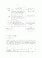 세계의 유아교육제도 28페이지