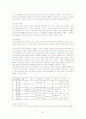 세계의 유아교육제도 41페이지