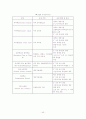 세계의 유아교육제도 43페이지