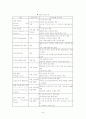 세계의 유아교육제도 44페이지