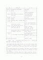 세계의 유아교육제도 47페이지