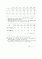 (가정복지)재혼가족에 대한 이해와 실태 및 문제점에 대한 사회복지서비스 5페이지