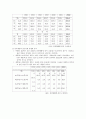 (가정복지)재혼가족에 대한 이해와 실태 및 문제점에 대한 사회복지서비스 6페이지
