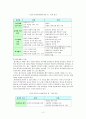 새로운 교원평가제도와 대안제시 4페이지