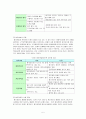 새로운 교원평가제도와 대안제시 5페이지