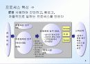 [A+팀플]삼성전자에서의 IT와 프로세스 혁신 5페이지