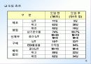 [A+팀플]삼성전자에서의 IT와 프로세스 혁신 13페이지
