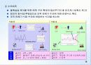 [A+팀플]삼성전자에서의 IT와 프로세스 혁신 19페이지