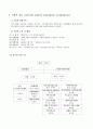 지역사회복지관 조사 2페이지