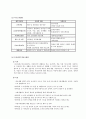 지역사회복지관 조사 7페이지