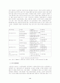 ■■우리나라 노인보건복지 (노인복지) 의 발전방향 - [A+대박자료]■■ 12페이지