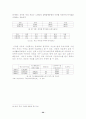 ■■우리나라 노인보건복지 (노인복지) 의 발전방향 - [A+대박자료]■■ 20페이지