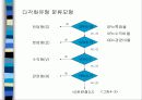 한국 그룹기업의 다각화전략과 성과 5페이지