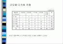 한국 그룹기업의 다각화전략과 성과 8페이지