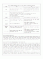 모의실험(시뮬레이션) 9페이지