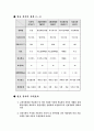 수소에너지, 수소, 미래대체 에너지원 7페이지