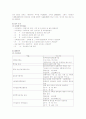 공기업론-한국철도공사분석 10페이지