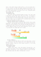 공기업론-한국철도공사분석 20페이지