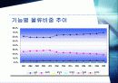물류비관리 12페이지