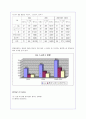 CGV의 성공 마케팅 전략 분석(A+레포트) 9페이지