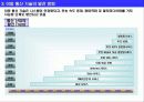 [분석 자료] 휴대인터넷(와이브로, WiBro)의 모든것 4페이지
