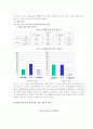 초등학생과 대학생의 휴대전화 사용분석 9페이지
