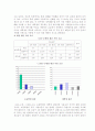 초등학생과 대학생의 휴대전화 사용분석 12페이지