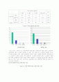 초등학생과 대학생의 휴대전화 사용분석 14페이지