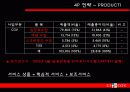 CGV의 성공 마케팅 전략 발표자료(A+레포트) 19페이지