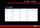CGV의 성공 마케팅 전략 발표자료(A+레포트) 24페이지