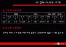 CGV의 성공 마케팅 전략 발표자료(A+레포트) 25페이지