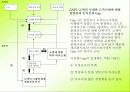 서비스 품질과 서비스 갭 모델 7페이지