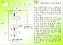 서비스 품질과 서비스 갭 모델 33페이지