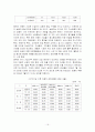 세계 자동차 시장분석과 국내 기업의 글로벌화를 위한 제언 16페이지