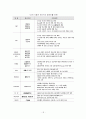 세계 자동차 시장분석과 국내 기업의 글로벌화를 위한 제언 18페이지