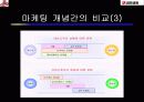 CRM (Customer Relationship Management)과 금호생명 사례 8페이지