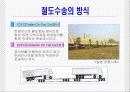철도운송 10페이지