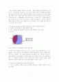 [성문화인식조사]우리나라 여자 대학생들의 성희롱 경험 및 인식 연구 9페이지