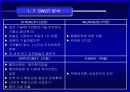 (마케팅 성공사례 발표자료) 쿠쿠 / 이마트 / 아이리버  성공마케팅 분석 (SWOT, 4P포함) 9페이지