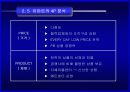 (마케팅 성공사례 발표자료) 쿠쿠 / 이마트 / 아이리버  성공마케팅 분석 (SWOT, 4P포함) 17페이지