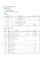 아시아 태평약 경제 협력체 APEC 21페이지