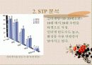 (마케팅 프레젠테이션)  미샤의 마케팅 성공 사례 (STP, 4P, SWOT 분석 포함) 5페이지