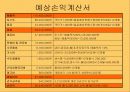 (사업계획서) -토스트 전문점 - 고냥이 토스트 12페이지