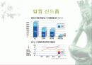 사이버 공간을 통해 나타나는 국민성의 모습 고찰과 발전적 방향 및 문제점에 대한 대안 제시 33페이지