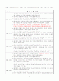 최근 콜금리 인상배경과 문제점 ★A+자료★ 10페이지