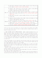 최근 콜금리 인상배경과 문제점 ★A+자료★ 12페이지