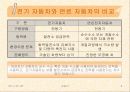 연료전지 자동차 8페이지