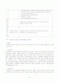국민연금정책 6페이지